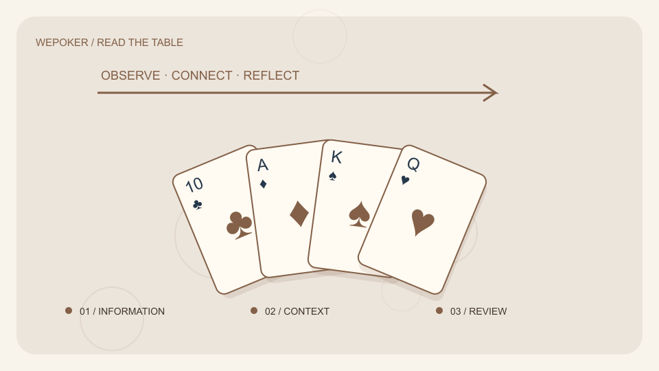 WePoker扑克与设备主题概念插画,非实际产品界面
